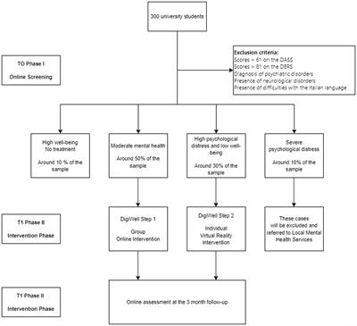 Utilizing digital technologies to promote well-being in university students: the ‘DigiWell’ research protocol